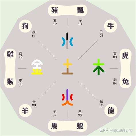 彤的五行|彤在五行里属什么